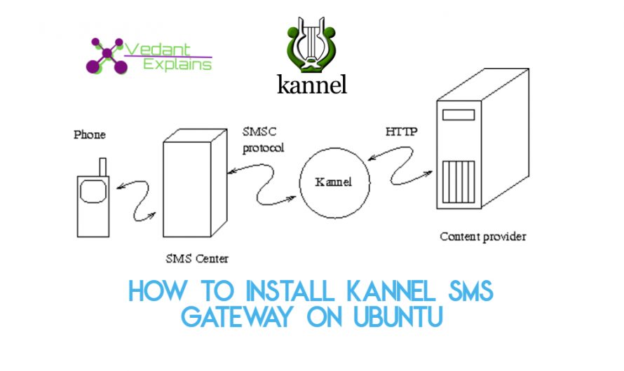 How to install Kannel SMS gateway on ubuntu