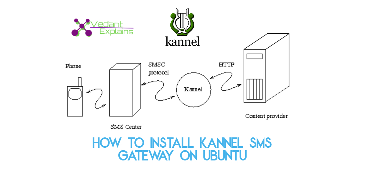 How to install Kannel SMS gateway on ubuntu